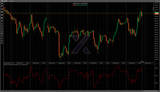 Bollinger Bands Percent Bの表示画像